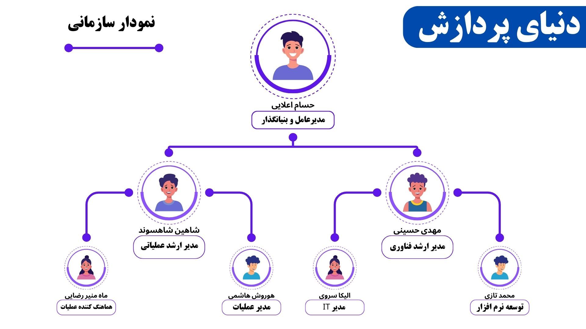 ساختار سازمانی چیست